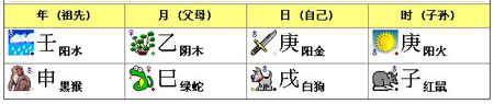 五要素查询：1992年6月3日的女性生活1