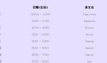 水瓶座今日运势2012年12月27日