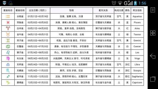 双鱼座今日星座运势2014年12月13日