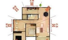 摆放风水用品的五大忌讳