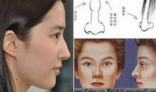 哪些面相的人容易出轨