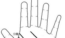 手相图解：你或Ta谁是恶夫恶妻