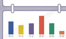闹闹女巫店每日运势2016年6月24日