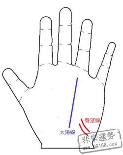 手相分析一举成名5