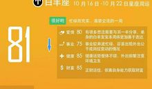 星座不求人12星座周运10.16-10.22