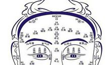 女人面部痣相图解——女人额头痣相图解大全