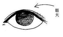 面相看你能不能当明星