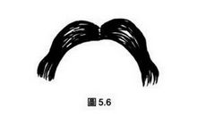 面相额头分析一个人的性格