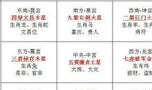 2013年哪些方位最吉利