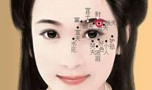 下巴上有痣的人好不好？下巴有痣代表什么？