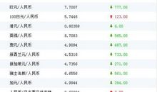 摩羯座今日运势2013年02月08日