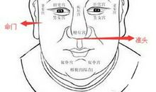 注定发财的六大面相特征