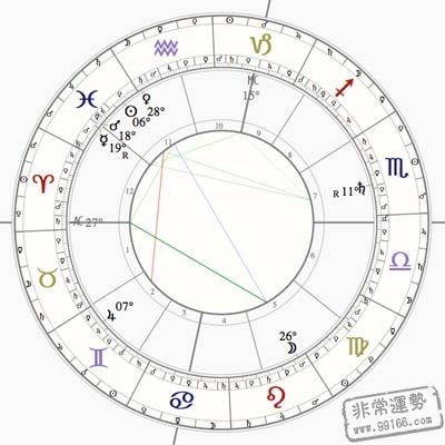 占星术12星座工作场所每周财富2.15—3.03 1