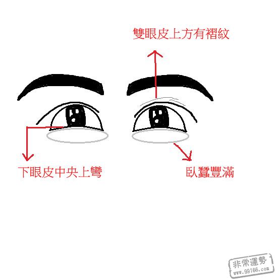 面部分析哪些男人会陷入桃子纠纷