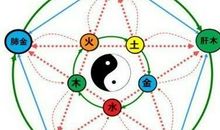 命理中最简单的术语解析