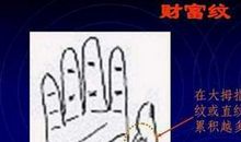 手相有财库代表什么意思