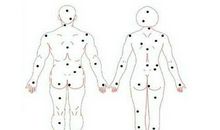 揭秘12星座身上的幸运痣