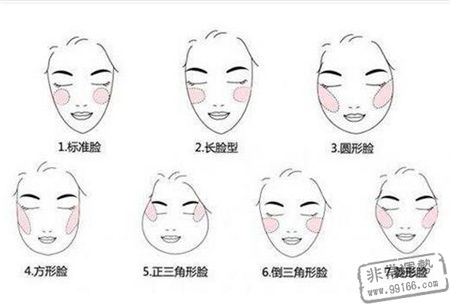脸部图表：6种类型的面孔可以看到您的爱