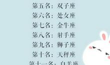 摩羯座今日运势2013年01月01日