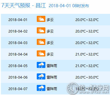 2018清明节15海南的天气如何