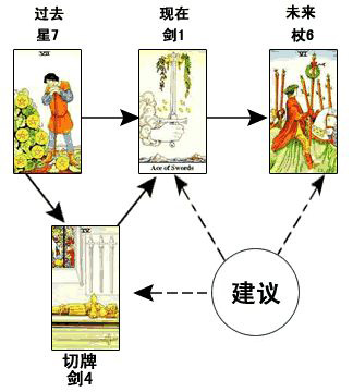 塔罗牌测试将使您与其他重要孩子分手