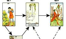 塔罗测试你和另一半会分手吗