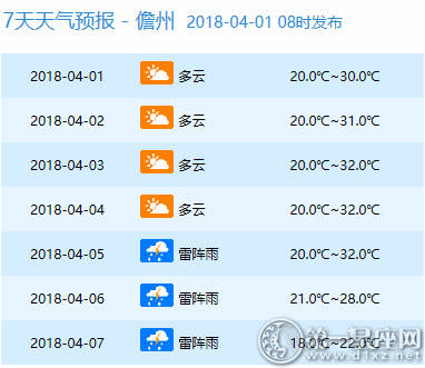2018清明节13海南的天气如何