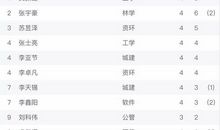 射手座今日运势2013年01月14日