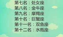 金牛座今日运势2012年1月22日