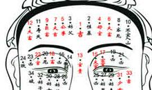 痣长在哪会给你带来厄运?