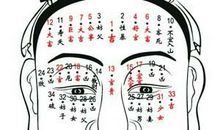 痣相如何预测人生吉凶