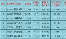 狂月每日运势2016年2月24日