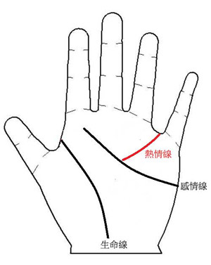 手相术算命插图：与男人和女人相处的手相术1