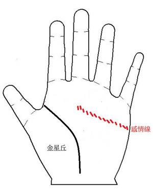 手相术算命插图：与男人和女人相处的手相术3