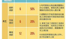 管理处女座下属的方法