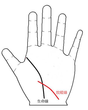 手相术算命插图：男女混为一谈的手相术4