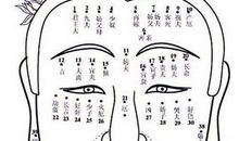 相学中如何看2011流年运势