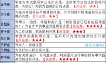 摩羯座今日运势2012年9月29日