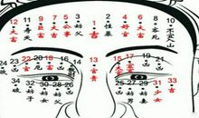 痣相图解：哪些痣会招来桃花劫