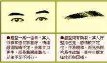 眉毛看相图解大全！