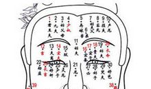 图解女人的痣相区别