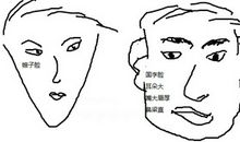 面相看你怎么样赚钱多