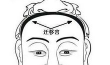 面相十二宫：迁移宫详解