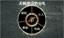 天蝎座今日运势2012年6月20日