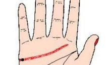 感情线上有痣说明什么