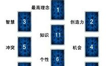 解析塔罗牌阵：生命之树