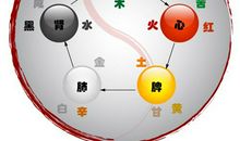 阴阳五行相生相克的作用
