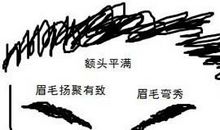 啥面相的男人最会赚钱