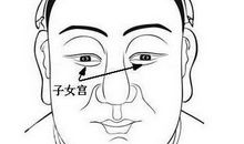 面相十二宫：子女宫详解