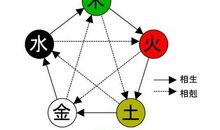 金命与什么命相克？